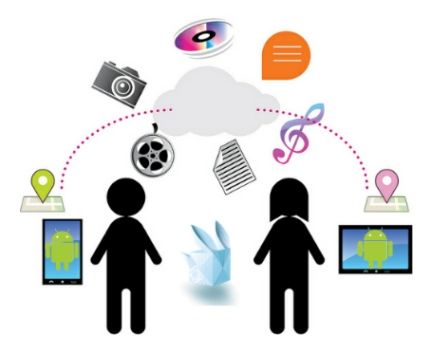 HERRAMIENTAS DIGITALES DEINFORMACIÓN, REDES Y COMUNIDADES VIRTUALES
