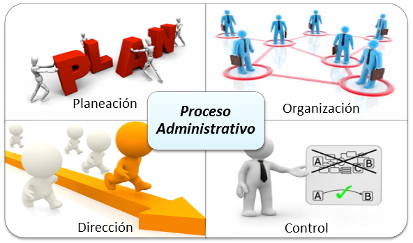 2. La relación entre admisión y empleo y el proceso administrativo