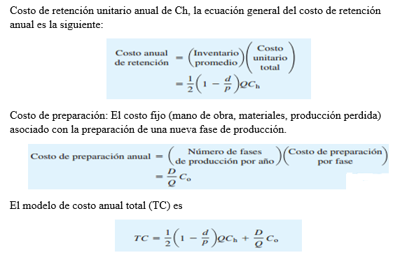 Modelo de tamaño del lote de producción económico
