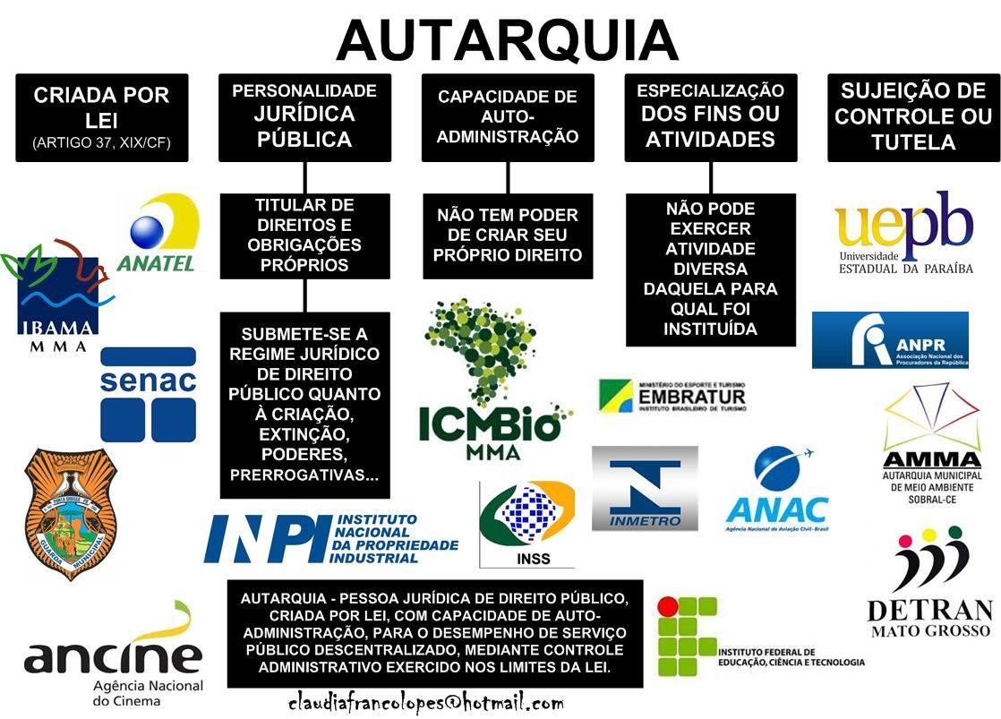 Administração Pública - Indireta