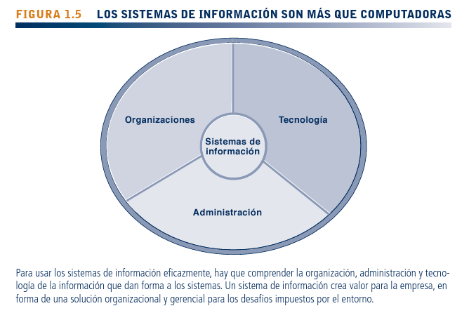 Sistemas de Información en los negocios globales contemporaneos