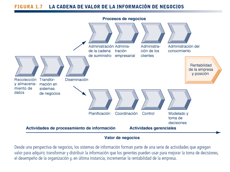 Sistemas de Información en los negocios globales contemporaneos