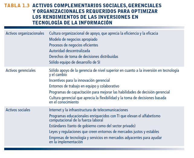 Sistemas de Información en los negocios globales contemporaneos