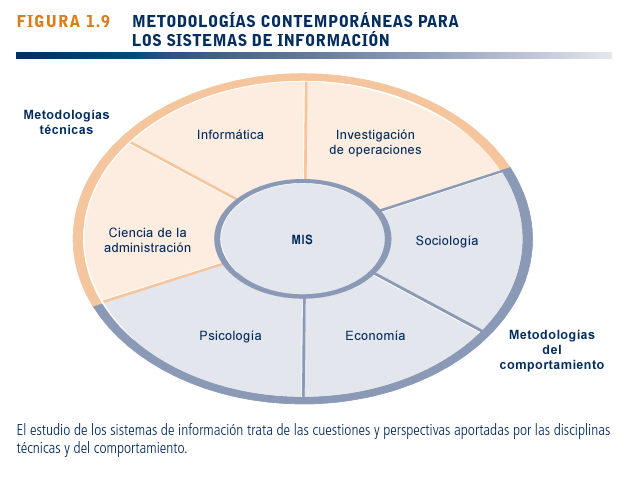 Sistemas de Información en los negocios globales contemporaneos