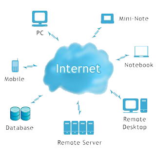 Almacenamiento de la información rendimiento, disponibilidad,accesibilidad