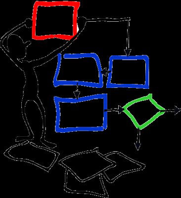 Administración de proyecto | Mind Map