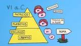 L.MÍNGUEZ Y P.CARPINTERO ESQUEMA HISPANIA ROMANA