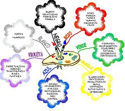 Estrategias de enseñanza para la promoción de aprendizajes significativos