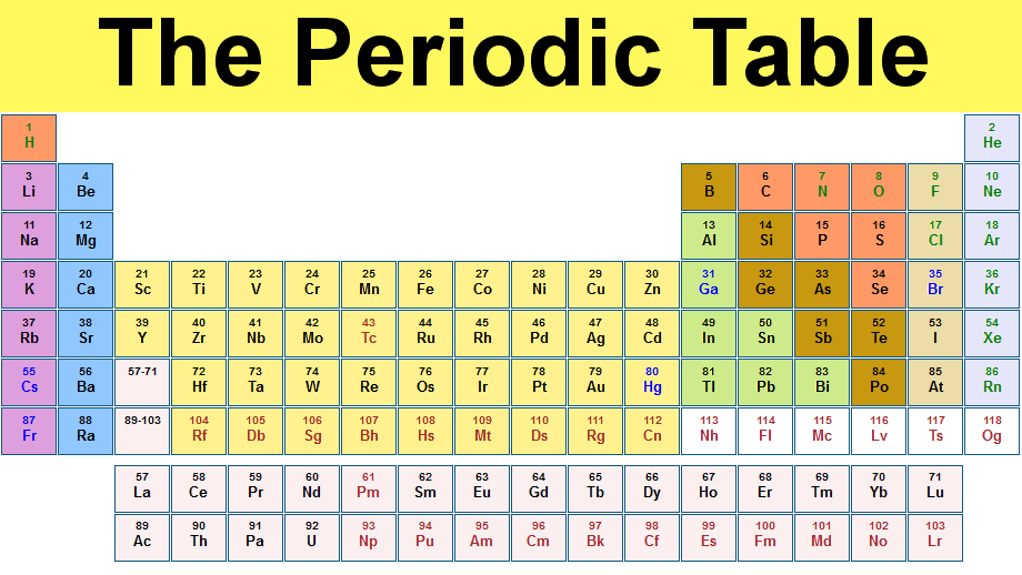 the nature of substances and chemical reactions