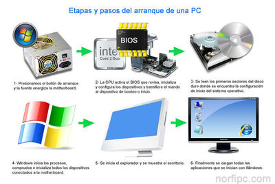 Image for option A