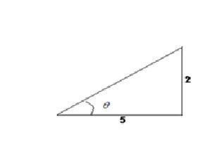 Image for option C