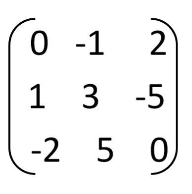 Image for option D