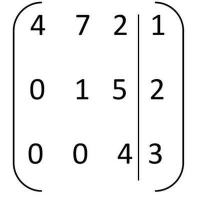 Image for option C