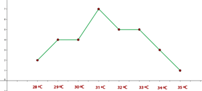 Image for option B