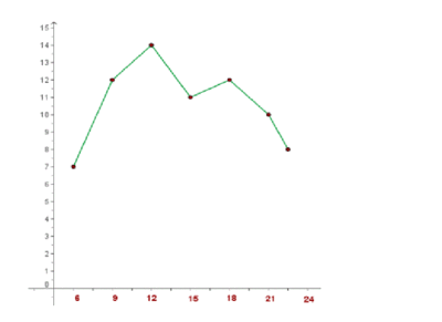 Image for option C