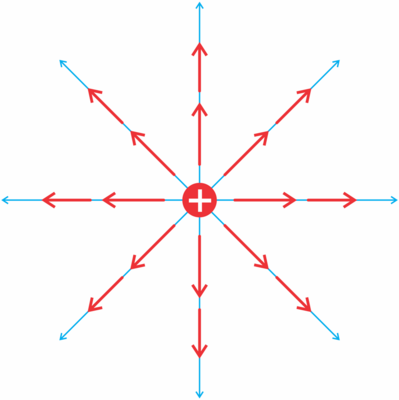 Image for option B