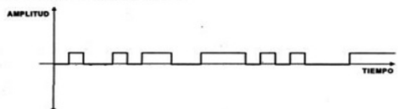 Image for option D