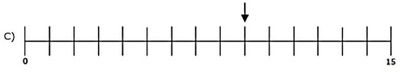 Image for option C