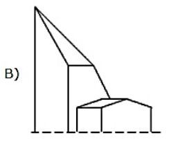 Image for option B