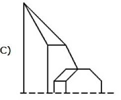 Image for option C