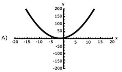 Image for option A