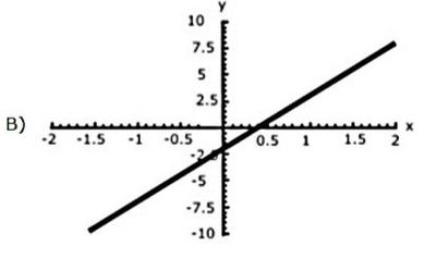 Image for option B