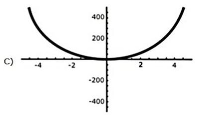 Image for option C