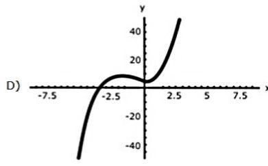 Image for option D