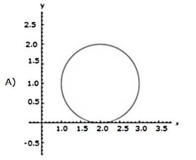Image for option A