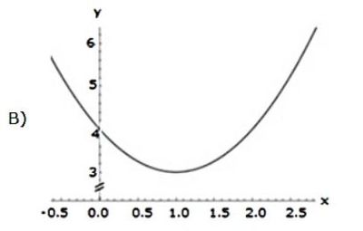 Image for option B