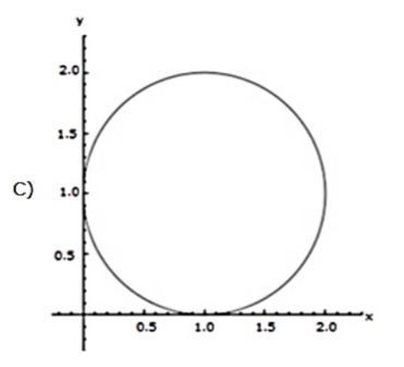 Image for option C