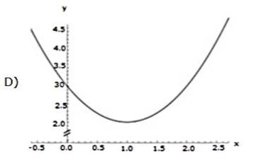 Image for option D