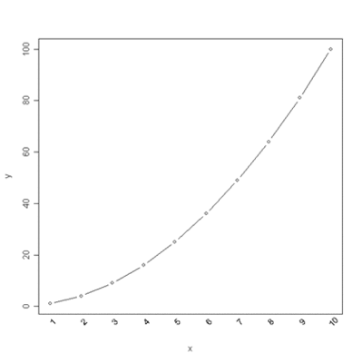 Image for option A