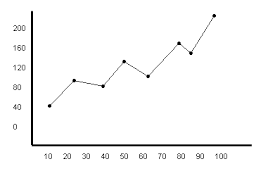 Image for option D