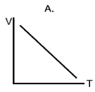 Image for option A