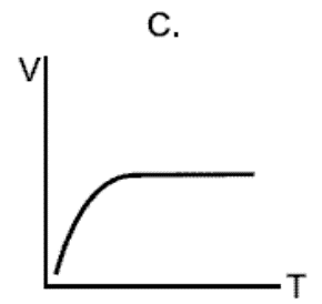 Image for option C