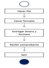 Image for option A