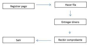 Image for option C