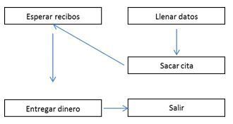 Image for option D