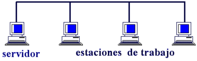Image for option A