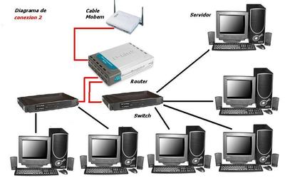 Image for option D