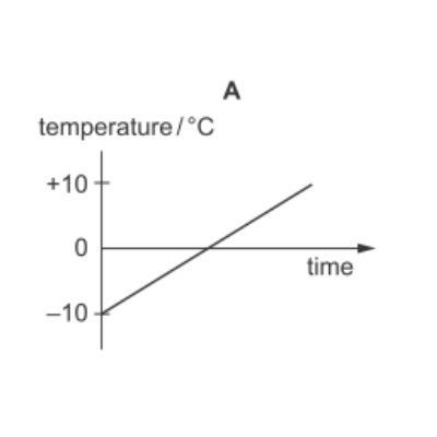 Image for option A