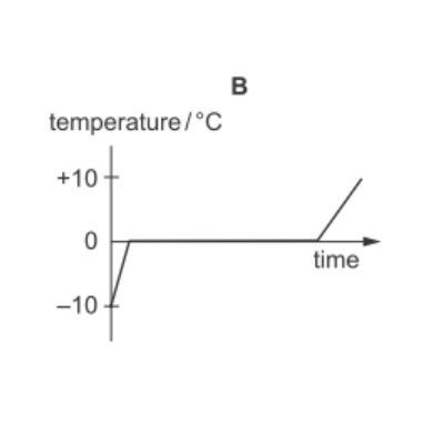 Image for option B