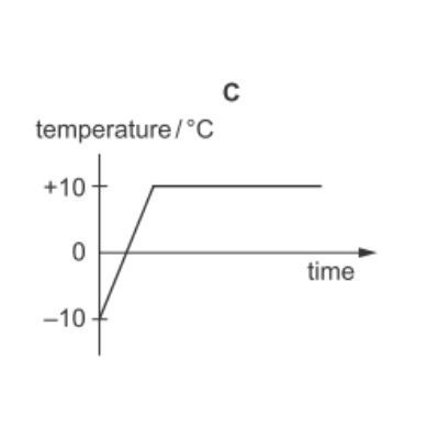 Image for option C
