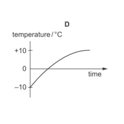 Image for option D