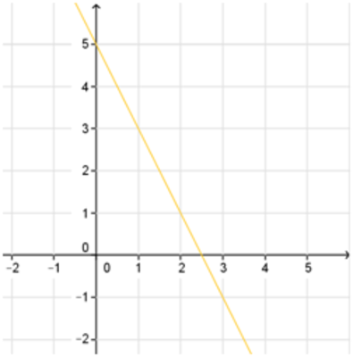 Image for option B