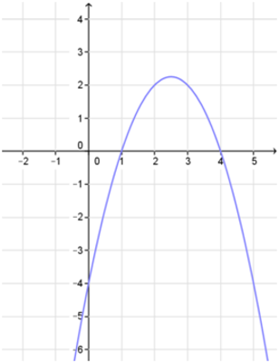 Image for option C