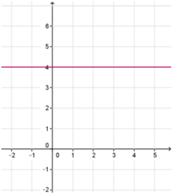 Image for option D