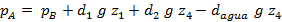 Image for option C