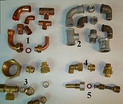 Image for option C